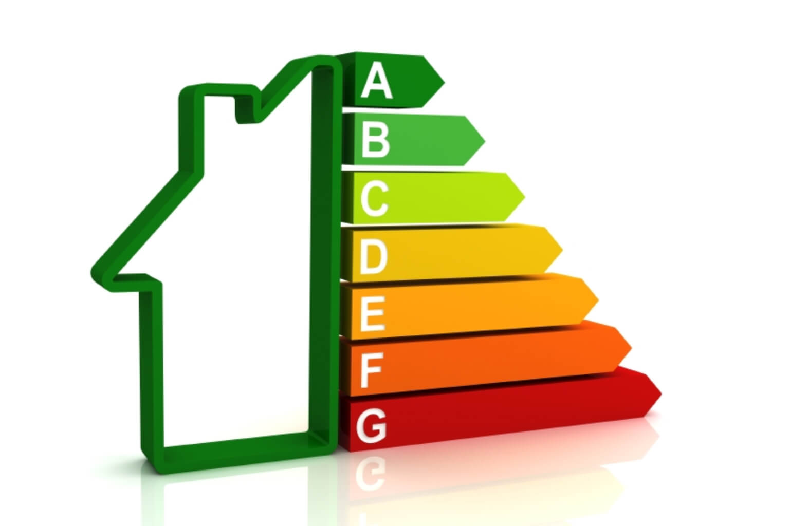 certificado energético é obrigatório